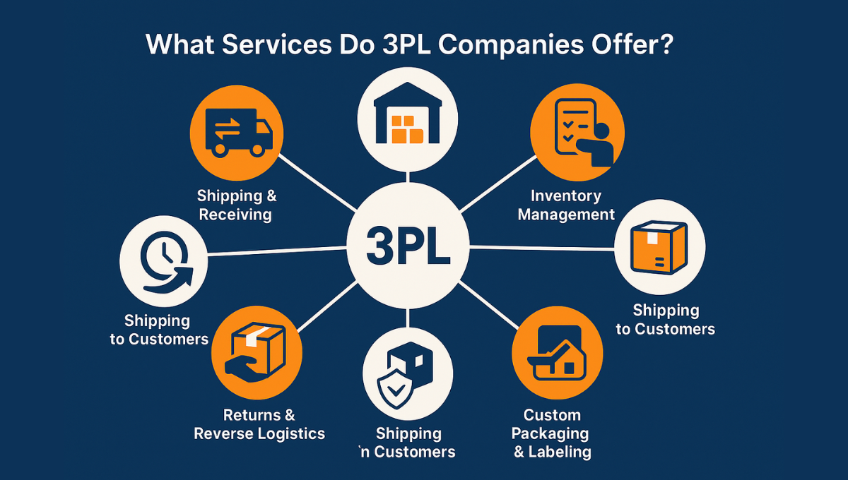 Payment, Shipping & Third-Party Integration