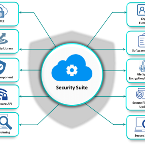 Magento Security Hardening & Malware Removal