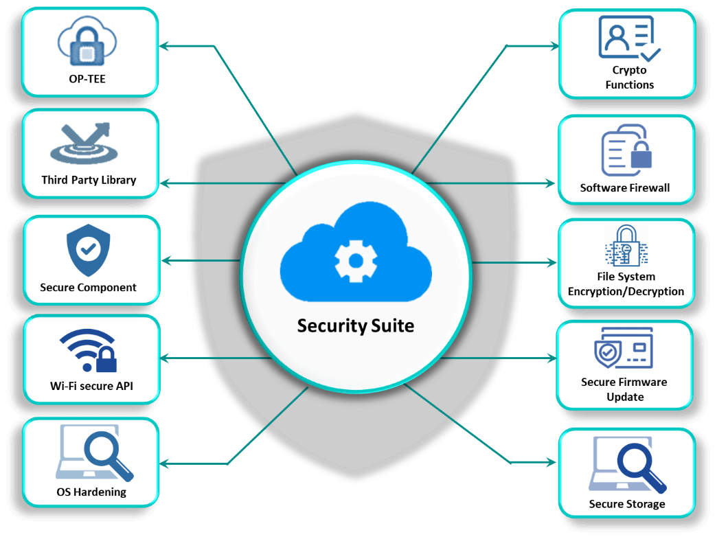 Magento Security Hardening & Malware Removal
