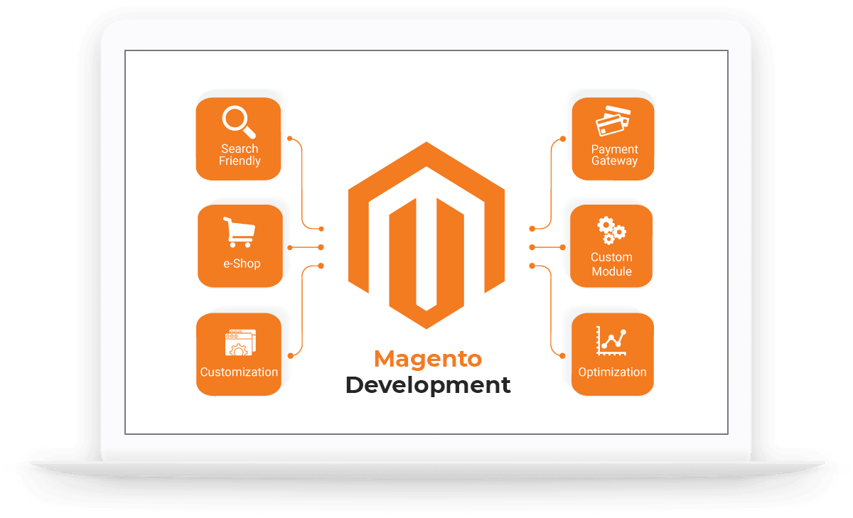 Custom Magento Module Development (15-Hour Package)